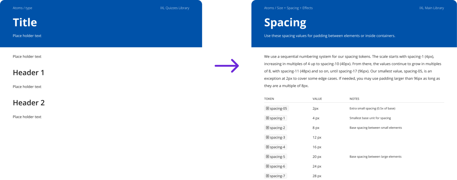 Library template mapped to page structure