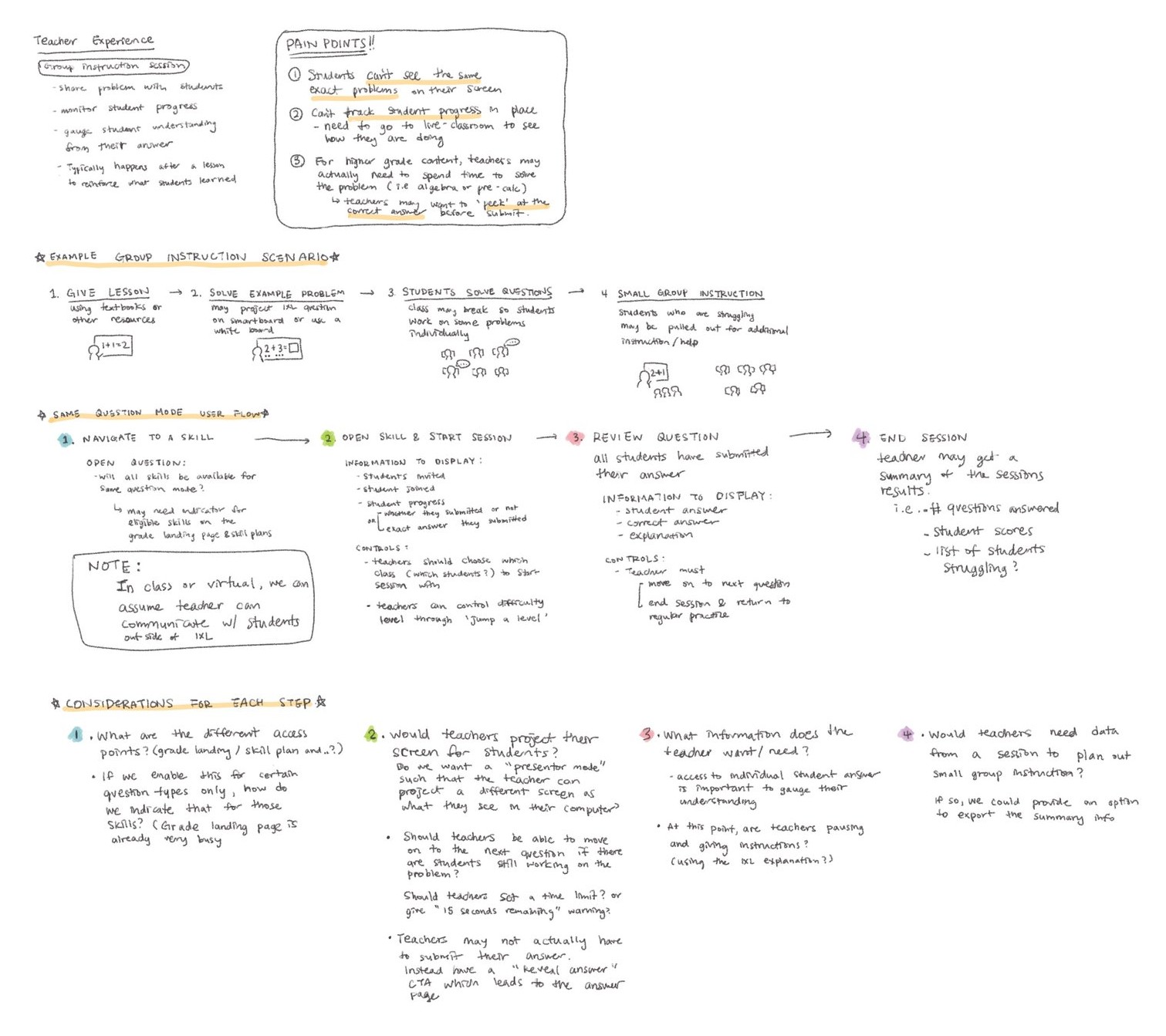 Early brainstorming sketch exploring how Group Jam's shared classroom question flow could work