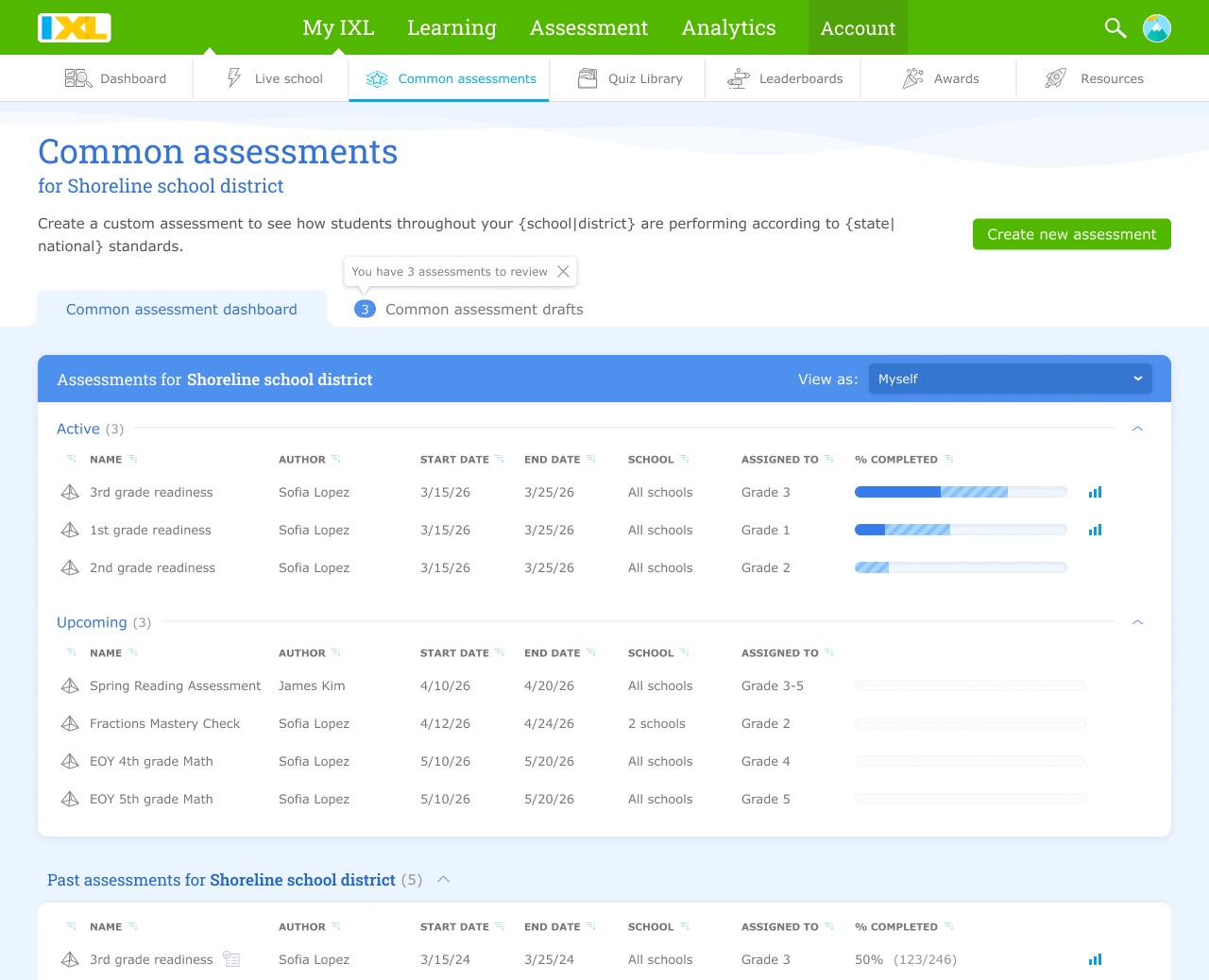 Common assessments home view for administrators